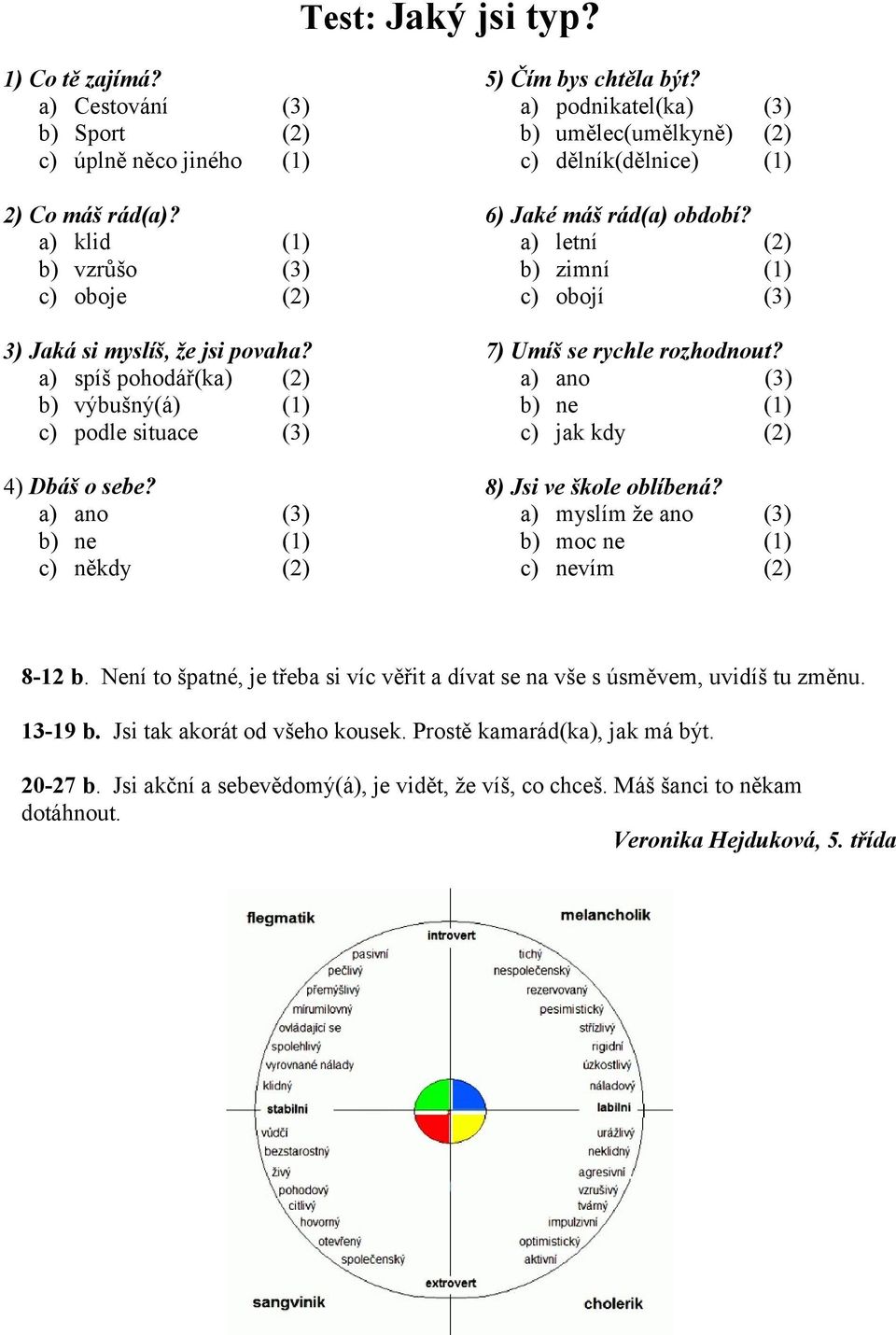 a) spíš pohodář(ka) (2) b) výbušný(á) (1) c) podle situace (3) 7) Umíš se rychle rozhodnout? a) ano (3) b) ne (1) c) jak kdy (2) 4) Dbáš o sebe? a) ano b) ne c) někdy 8) Jsi ve škole oblíbená?