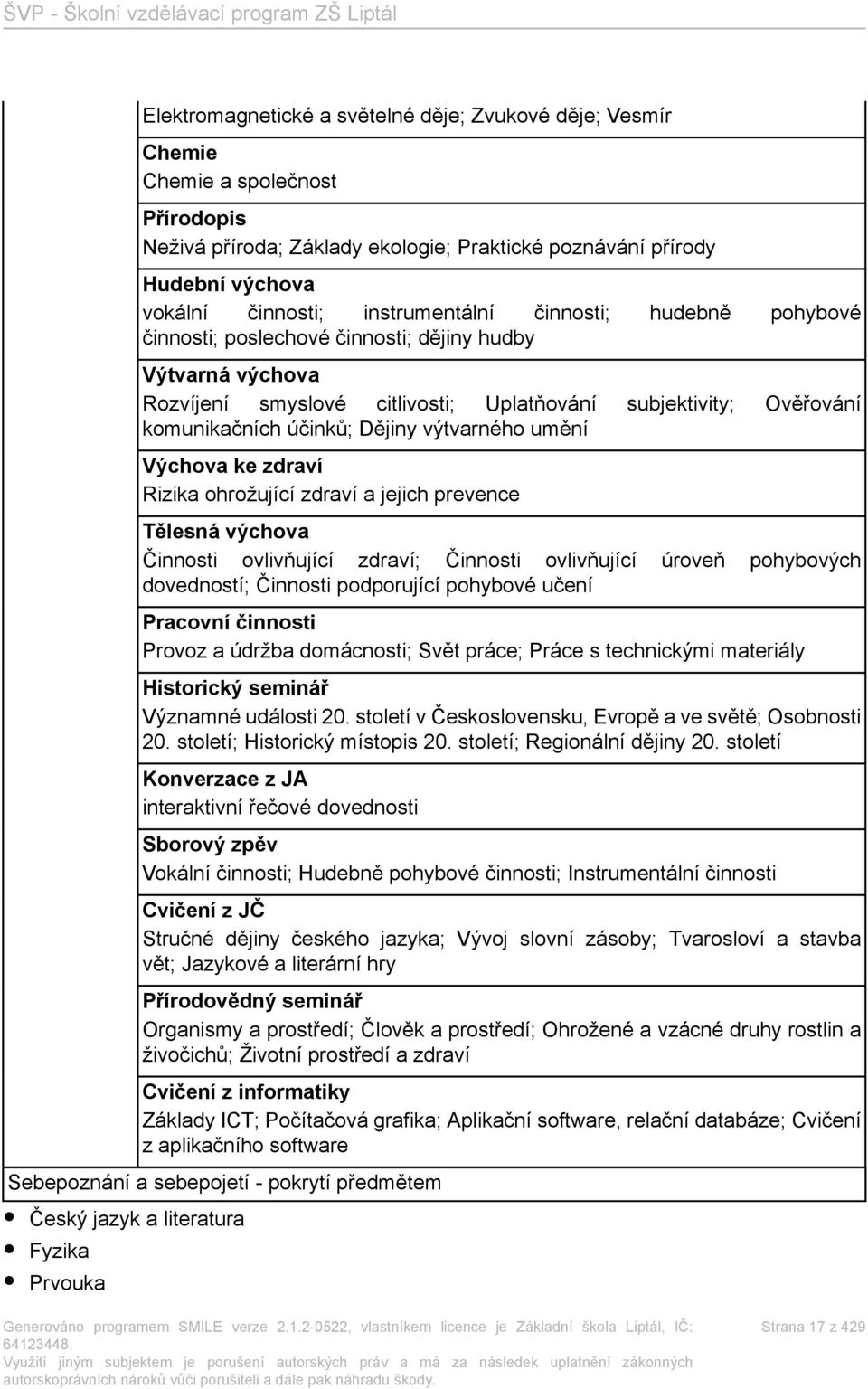 výtvarného umění Výchova ke zdraví Rizika ohrožující zdraví a jejich prevence Tělesná výchova Činnosti ovlivňující zdraví; Činnosti ovlivňující úroveň pohybových dovedností; Činnosti podporující