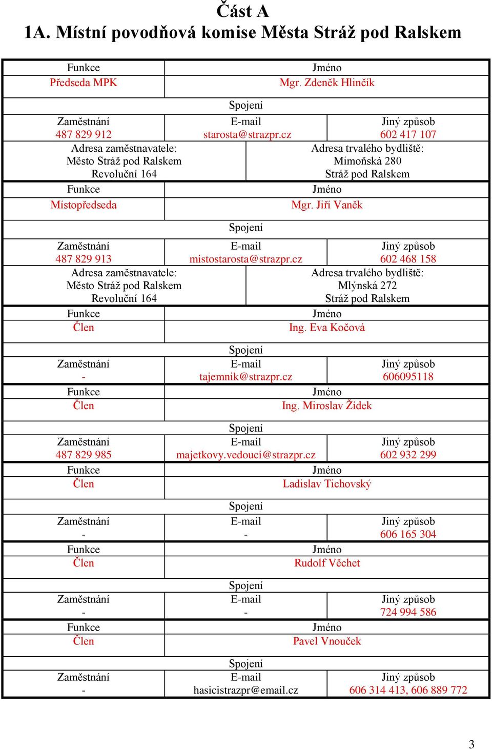 Zdeněk Hlinčík E-mail Jiný způsob starosta@strazpr.cz 602 417 107 Adresa trvalého bydliště: Mimoňská 280 Stráž pod Ralskem Jméno Mgr.