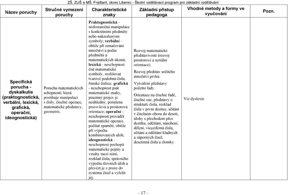 Specifická porucha - dyskalkulie (praktognostická, verbální, lexická, grafická, operační, ideognostická) Porucha matematických schopností, která postihuje manipulaci s čísly, číselné operace,