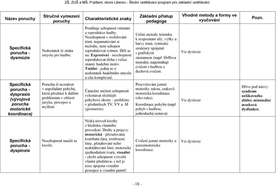 Děli se na: Expresivní - neschopnost reprodukovat třeba i velice známý hudební motiv. Totální - jedná se o nedostatek hudebního smyslu a citu komplexně.