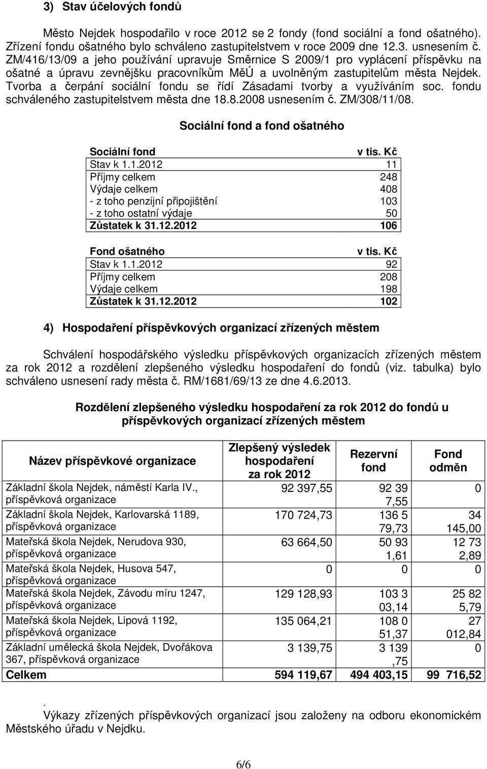 Tvorba a čerpání sociální fondu se řídí Zásadami tvorby a využíváním soc. fondu schváleného zastupitelstvem města dne 18.8.2008 usnesením č. ZM/308/11/08.