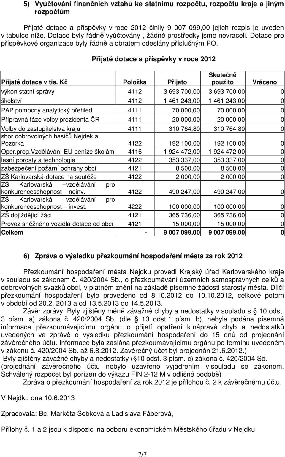 Přijaté dotace a příspěvky v roce 2012 Přijaté dotace v tis.