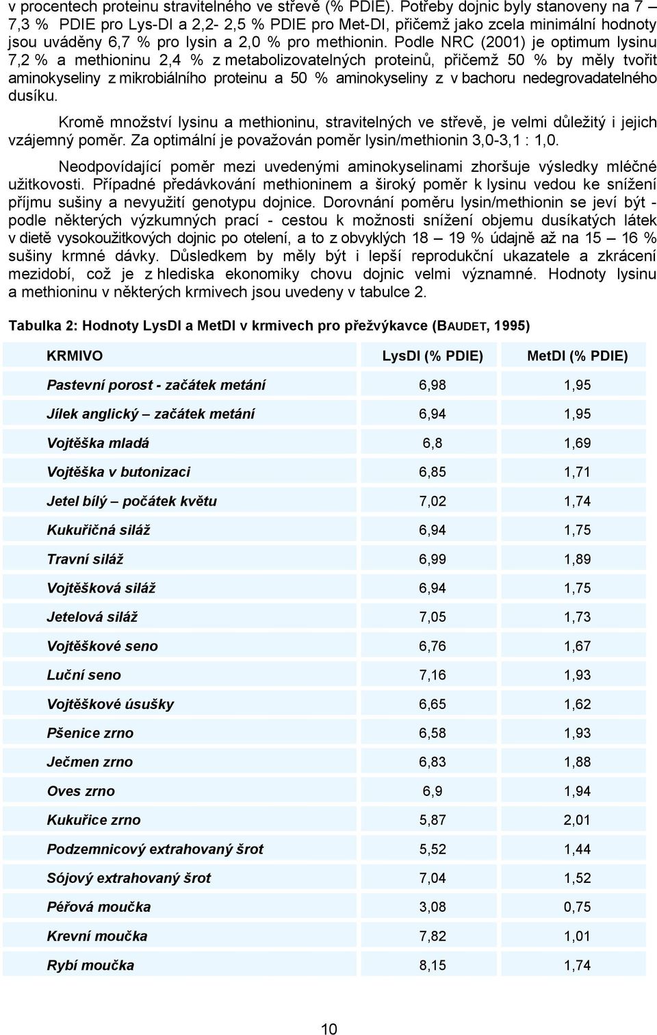 Podle NRC (2001) je optimum lysinu 7,2 % a methioninu 2,4 % z metabolizovatelných proteinů, přičemž 50 % by měly tvořit aminokyseliny z mikrobiálního proteinu a 50 % aminokyseliny z v bachoru