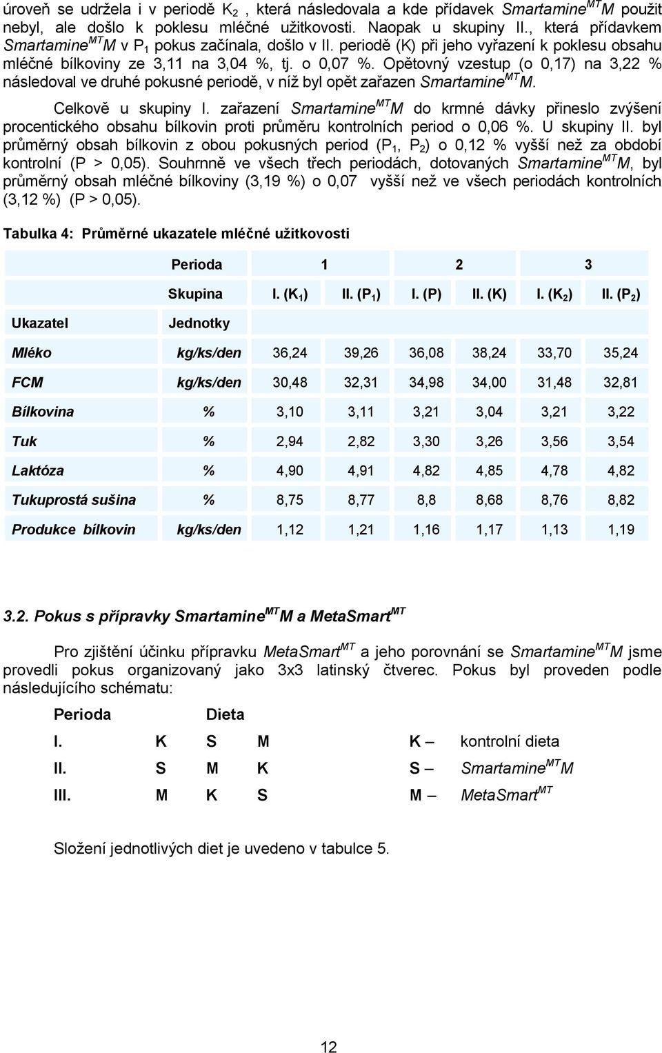 Opětovný vzestup (o 0,17) na 3,22 % následoval ve druhé pokusné periodě, v níž byl opět zařazen Smartamine MT M. Celkově u skupiny I.