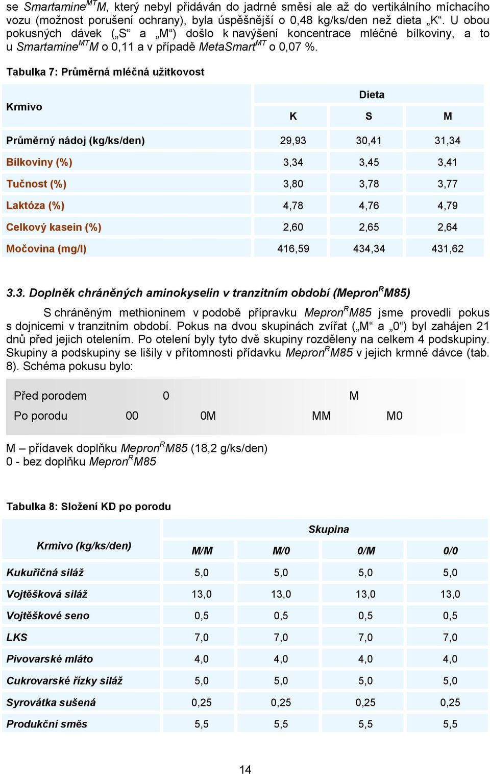 Tabulka 7: Průměrná mléčná užitkovost Krmivo Dieta K S M Průměrný nádoj (kg/ks/den) 29,93 30,41 31,34 Bílkoviny (%) 3,34 3,45 3,41 Tučnost (%) 3,80 3,78 3,77 Laktóza (%) 4,78 4,76 4,79 Celkový kasein