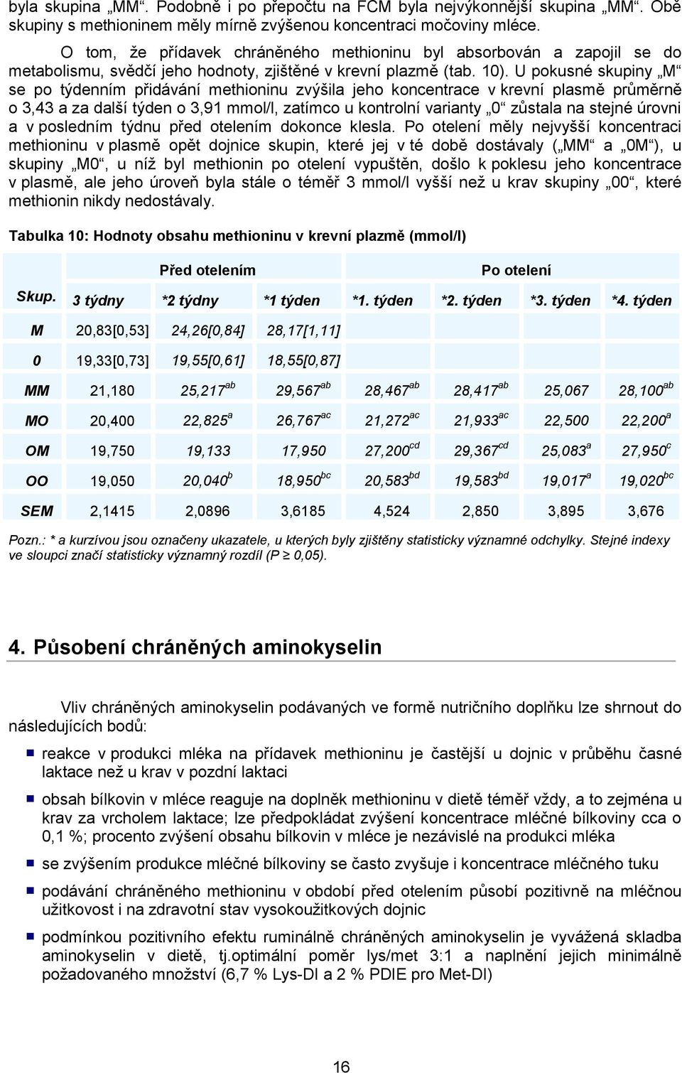 U pokusné skupiny M se po týdenním přidávání methioninu zvýšila jeho koncentrace v krevní plasmě průměrně o 3,43 a za další týden o 3,91 mmol/l, zatímco u kontrolní varianty 0 zůstala na stejné