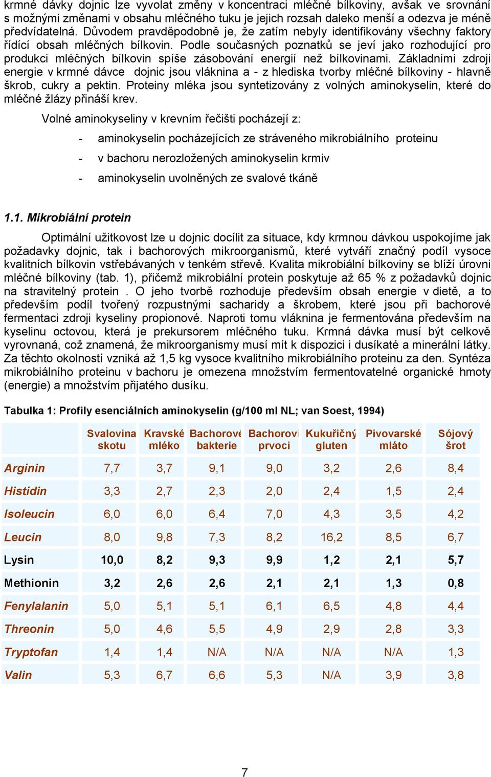 Podle současných poznatků se jeví jako rozhodující pro produkci mléčných bílkovin spíše zásobování energií než bílkovinami.