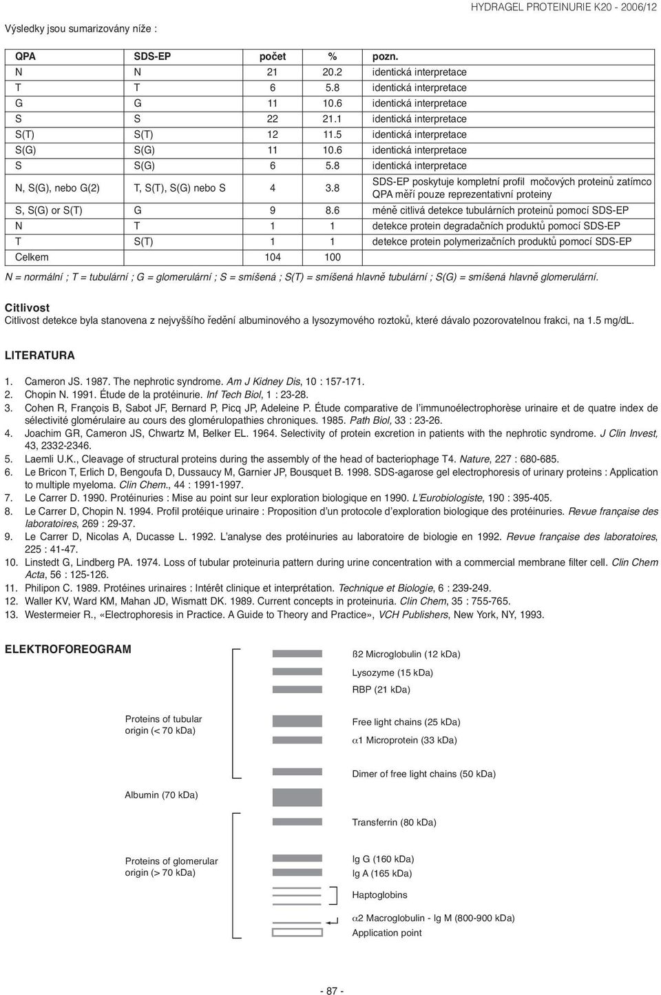 8 SDS-EP poskytuje kompletní profil močových proteinů zatímco QPA měří pouze reprezentativní proteiny S, S(G) or S(T) G 9 8.