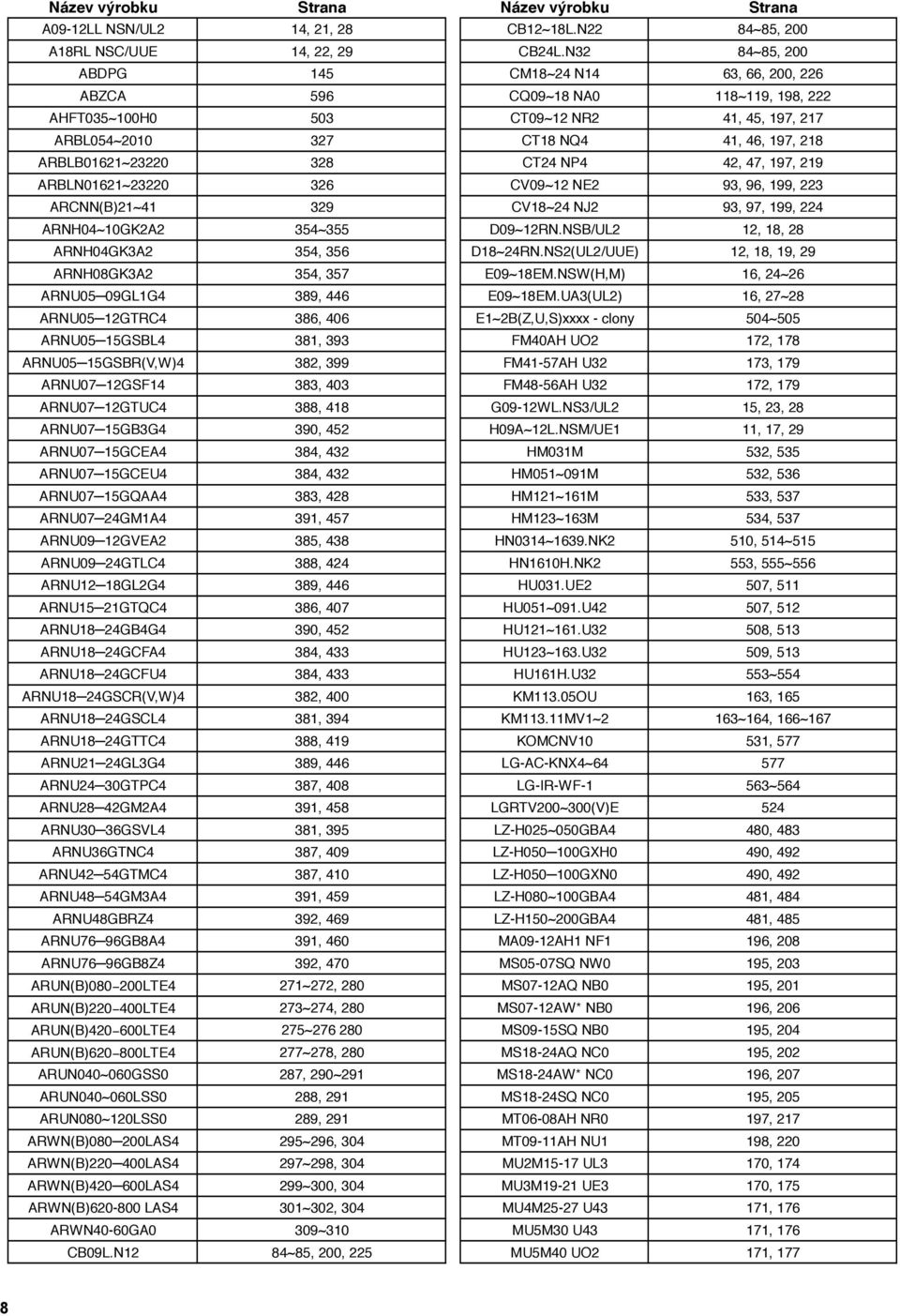 ARBLB01621~23220 328 CT24 NP4 42, 47, 197, 219 ARBLN01621~23220 326 CV09~12 NE2 93, 96, 199, 223 ARCNN(B)21~41 329 CV18~24 NJ2 93, 97, 199, 224 ARNH04~10GK2A2 354~355 D09~12RN.