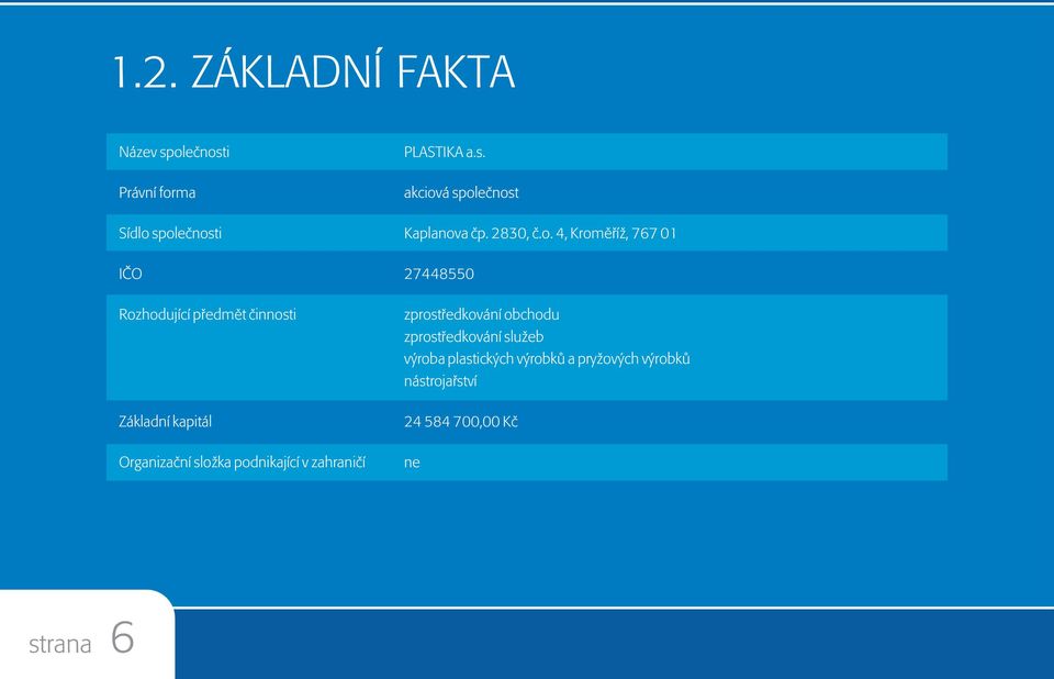 4, Kromìøíž, 767 01 IÈO 27448550 Rozhodující pøedmìt èinnosti Základní kapitál Organizaèní