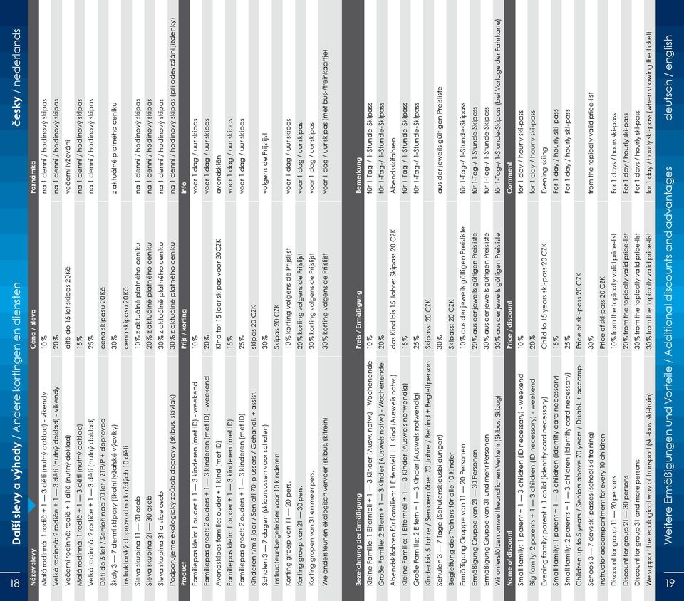 1 rodič + 1 3 děti (nutný doklad) 15 % na 1 denní / hodinový skipas Velká rodinná: 2 rodiče + 1 3 děti (nutný doklad) 25 % na 1 denní / hodinový skipas Děti do 5 let / Senioři nad 70 let / ZTP/P +