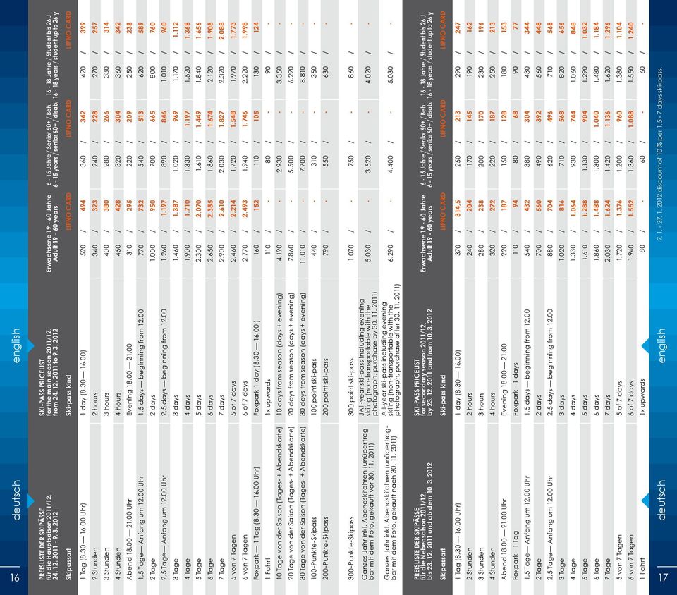 30 16.00 Uhr) 1 day (8.30 16.00) 520 / 494 360 / 342 420 / 399 2 Stunden 2 hours 340 / 323 240 / 228 270 / 257 3 Stunden 3 hours 400 / 380 280 / 266 330 / 314 4 Stunden 4 hours 450 / 428 320 / 304 360 / 342 Abend 18.