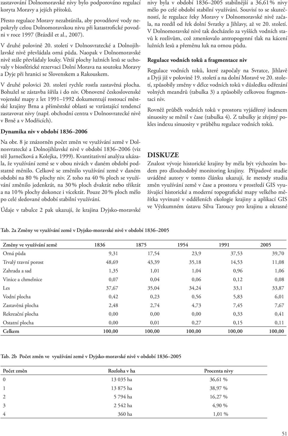 století v Dolnosvratecké a Dolnojihlavské nivě převládala orná půda. Naopak v Dolnomoravské nivě stále převládaly louky.