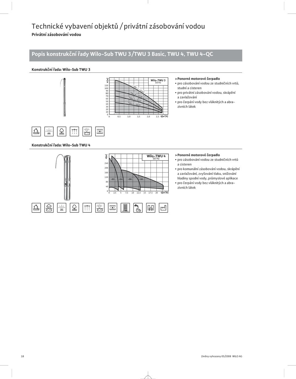 bez vláknitých a abrazivních látek Konstrukční řada: Wilo-Sub TWU 4 H[m] 24 2 16 12 8 4-2.. -4.. -8.. -16.