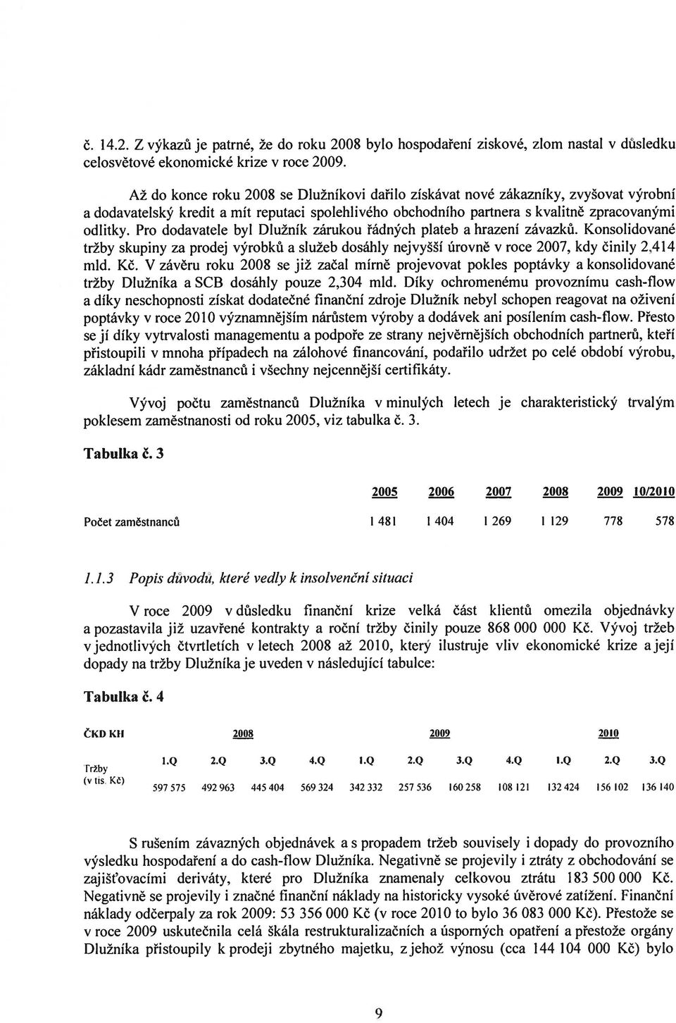 Pro dodavatele byl Dlužník zárukou řádných plateb a hrazení závazků. Konsolidované tržby skupiny za prodej výrobků a služeb dosáhly nejvyšší úrovně v roce 2007, kdy činily 2,414 mld. Kč.