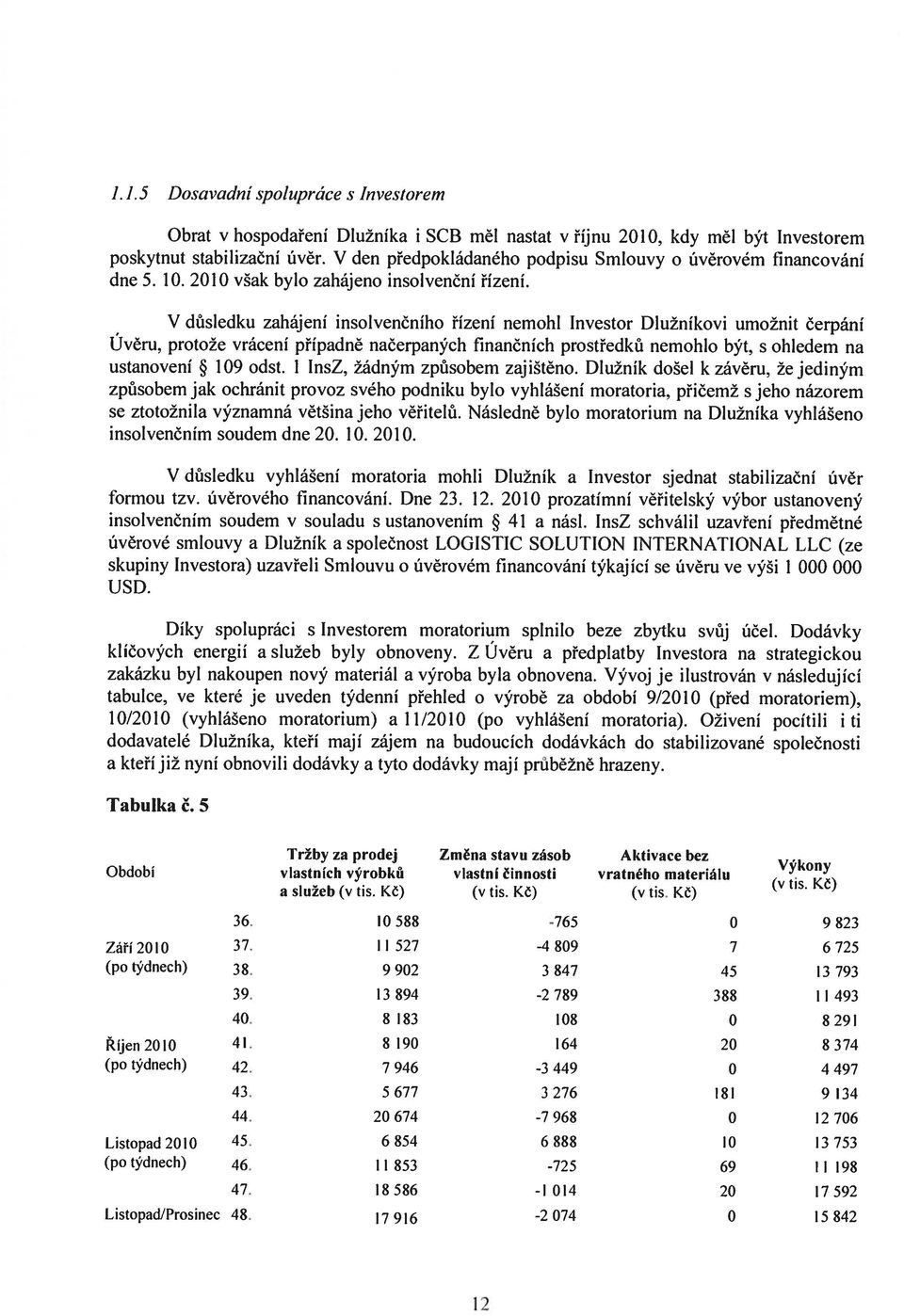 V důsledku zahájení insolvenčního řízení nemohl Investor Dlužníkovi umožnit čerpání Úvěru, protože vrácení případně načerpaných finančních prostředků nemohlo být, s ohledem na ustanovení 109 odst.