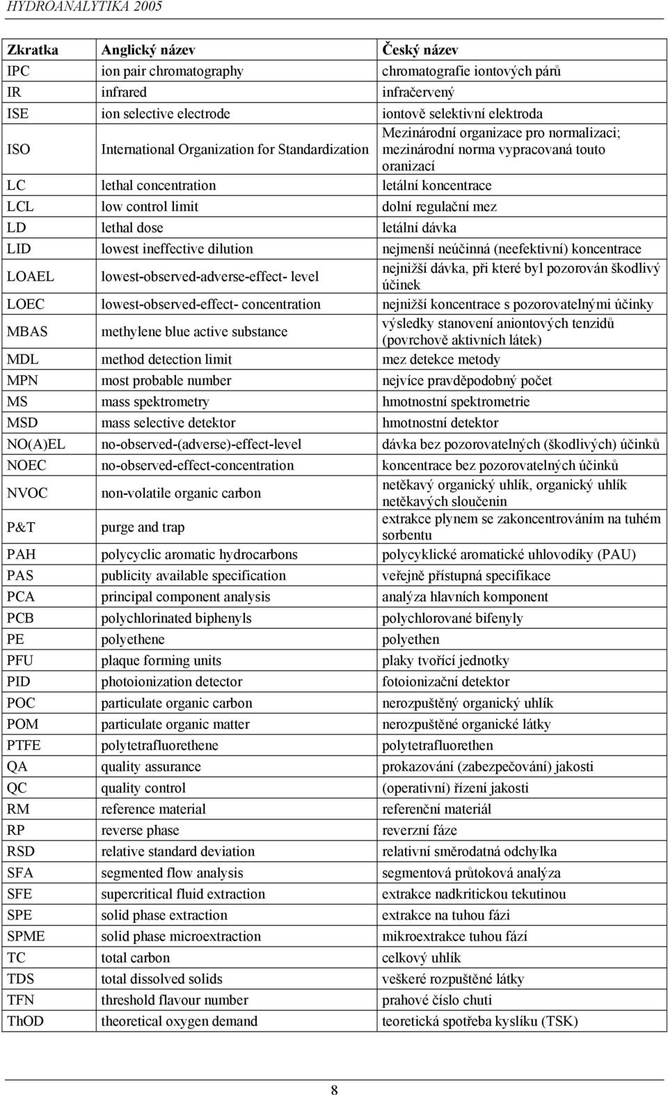 regulační mez LD lethal dose letální dávka LID lowest ineffective dilution nejmenší neúčinná (neefektivní) koncentrace LOAEL lowest-observed-adverse-effect- level nejnižší dávka, při které byl