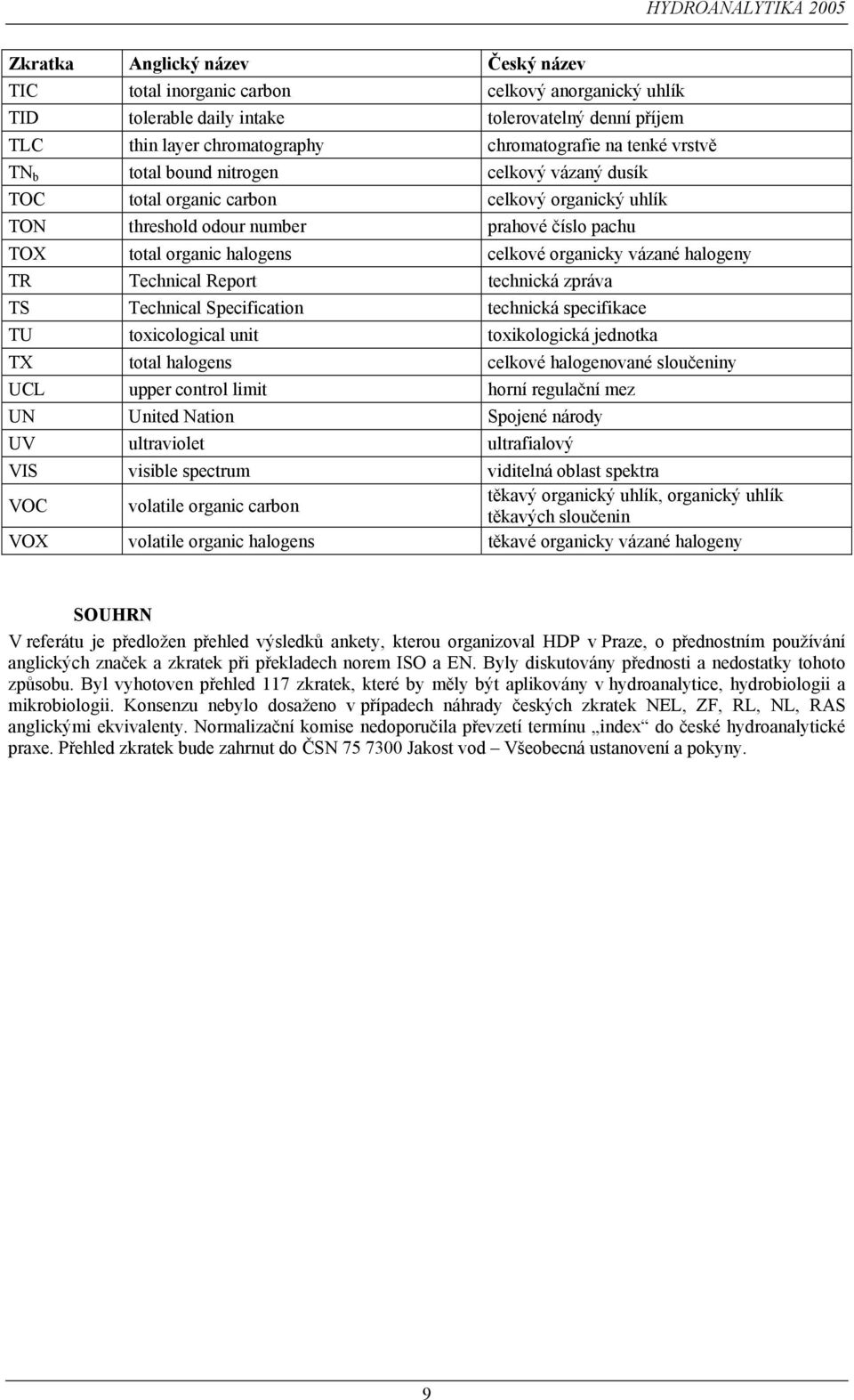 vázané halogeny TR Technical Report technická zpráva TS Technical Specification technická specifikace TU toxicological unit toxikologická jednotka TX total halogens celkové halogenované sloučeniny