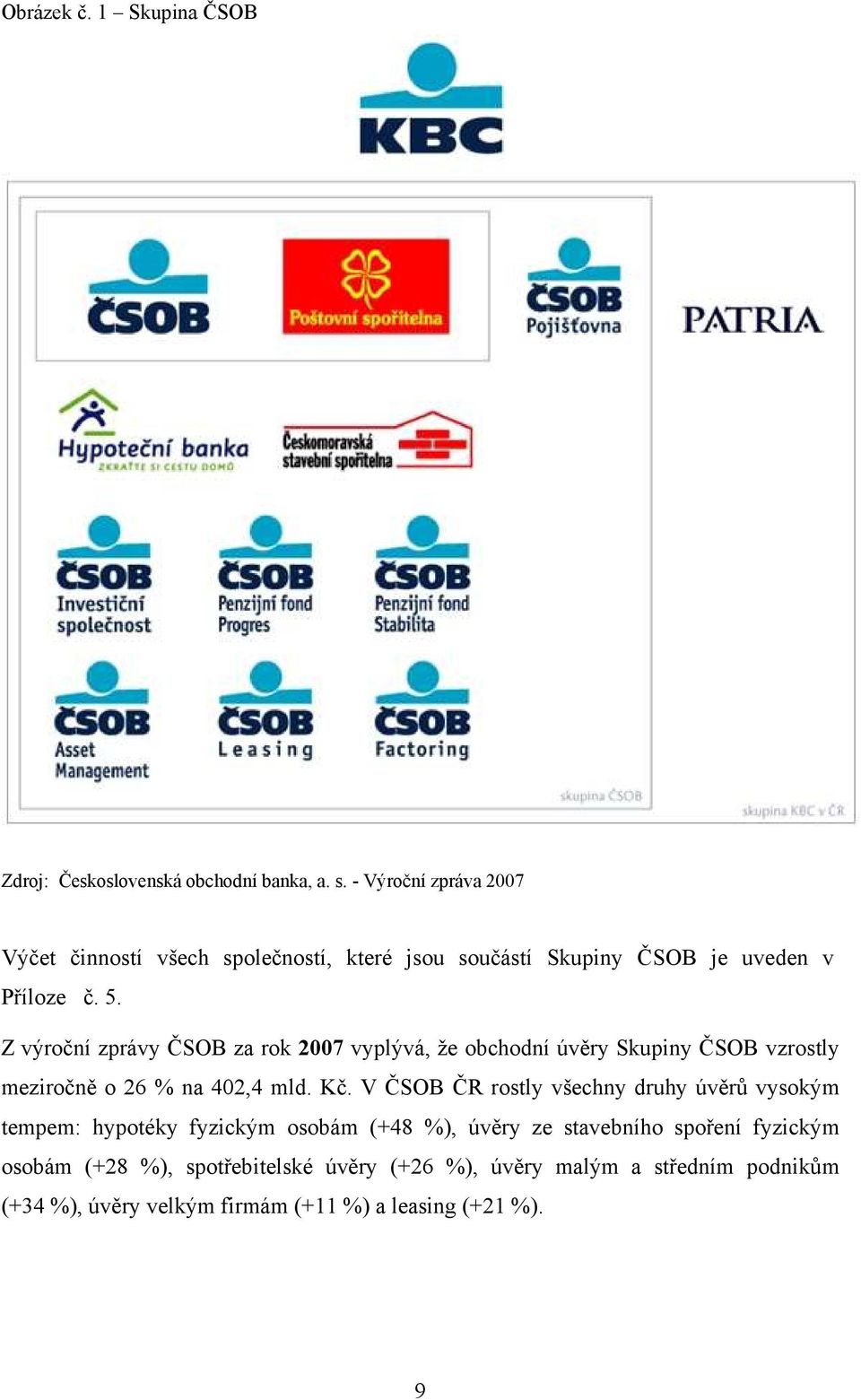 Z výroční zprávy ČSOB za rok 2007 vyplývá, že obchodní úvěry Skupiny ČSOB vzrostly meziročně o 26 % na 402,4 mld. Kč.