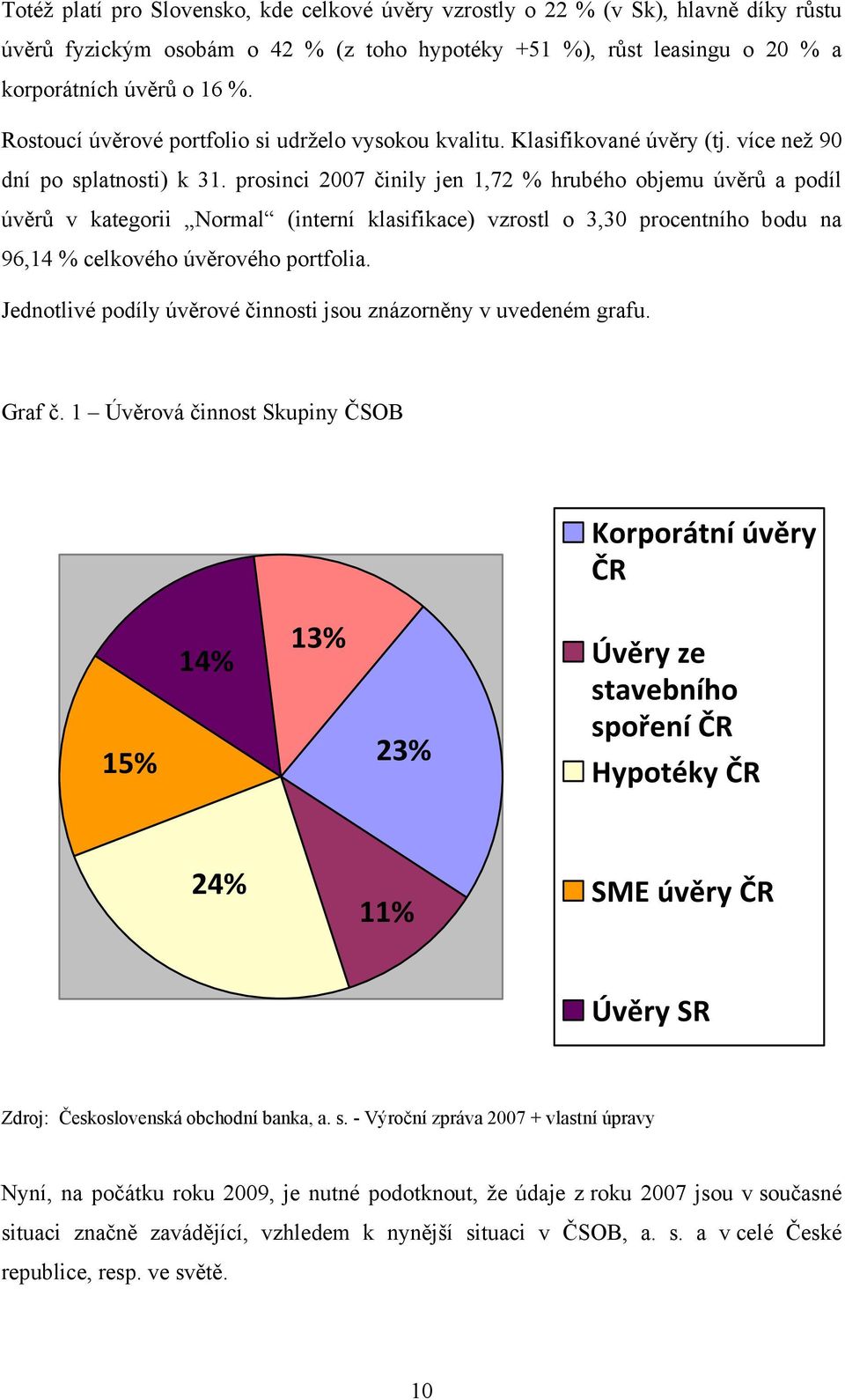 prosinci 2007 činily jen 1,72 % hrubého objemu úvěrů a podíl úvěrů v kategorii Normal (interní klasifikace) vzrostl o 3,30 procentního bodu na 96,14 % celkového úvěrového portfolia.