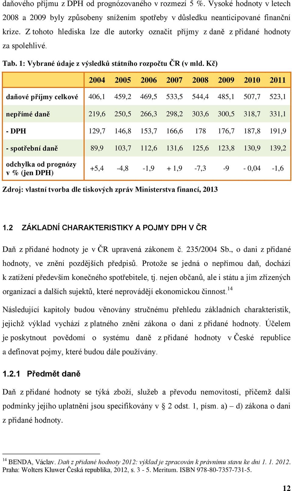 Kč) 2004 2005 2006 2007 2008 2009 2010 2011 daňové příjmy celkové 406,1 459,2 469,5 533,5 544,4 485,1 507,7 523,1 nepřímé daně 219,6 250,5 266,3 298,2 303,6 300,5 318,7 331,1 - DPH 129,7 146,8 153,7