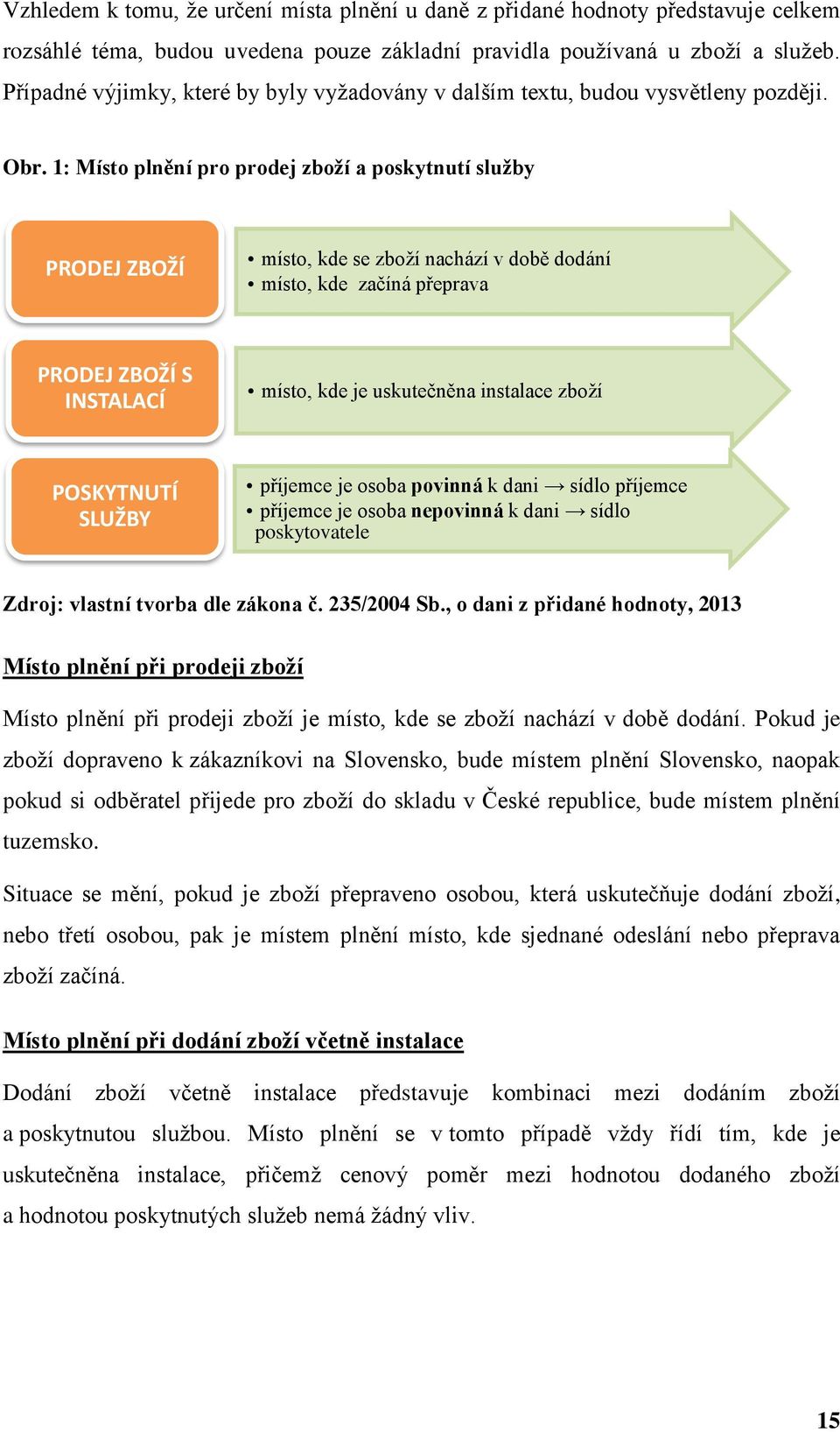 1: Místo plnění pro prodej zboží a poskytnutí služby PRODEJ ZBOŽÍ místo, kde se zboží nachází v době dodání místo, kde začíná přeprava PRODEJ ZBOŽÍ S INSTALACÍ místo, kde je uskutečněna instalace