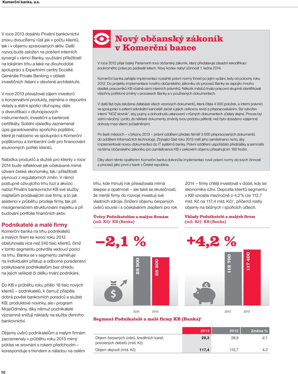 oblasti investičních řešení v otevřené architektuře.