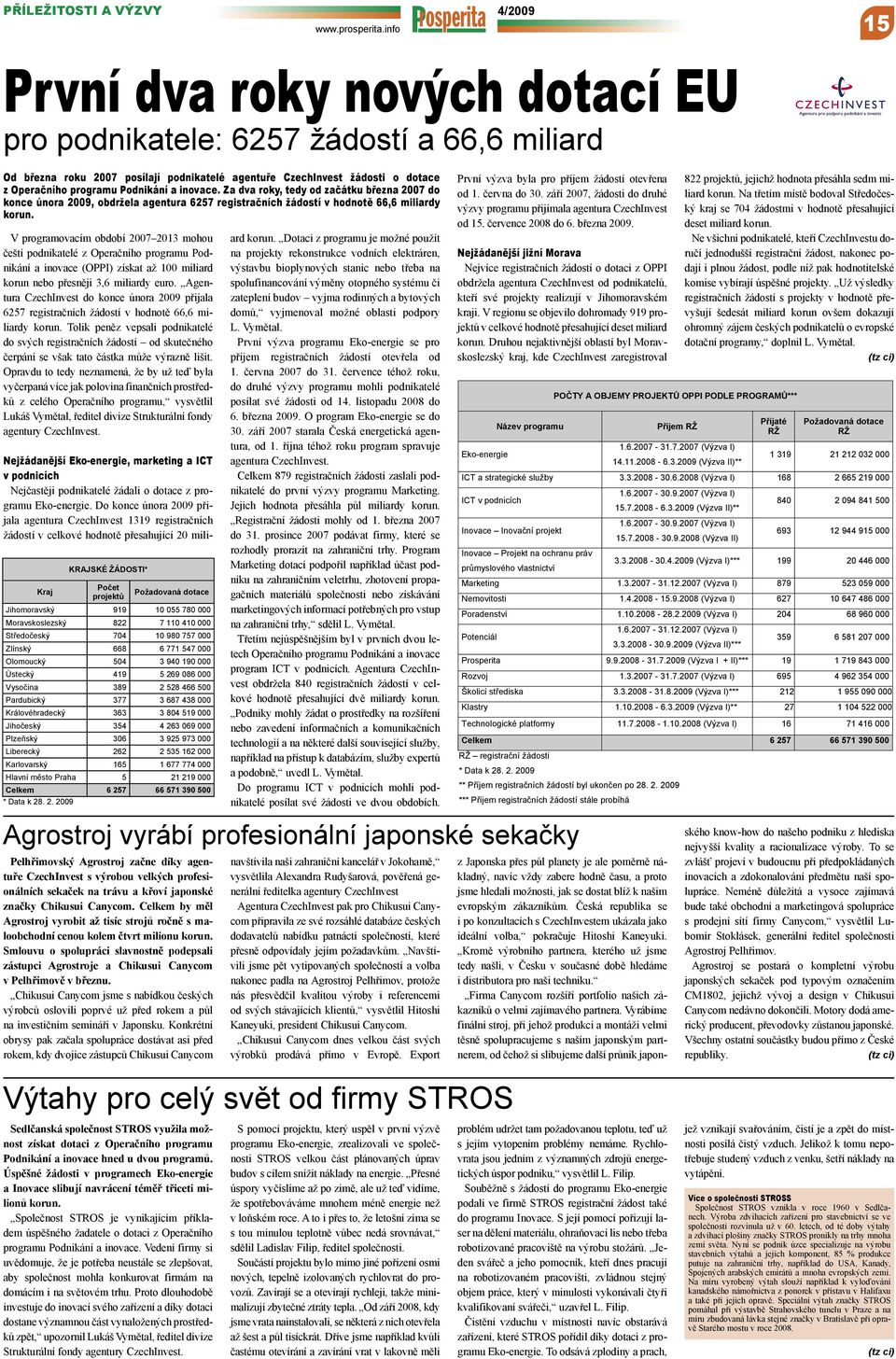 Podnikání a inovace. Za dva roky, tedy od začátku března 2007 do konce února 2009, obdržela agentura 6257 registračních žádostí v hodnotě 66,6 miliardy korun.