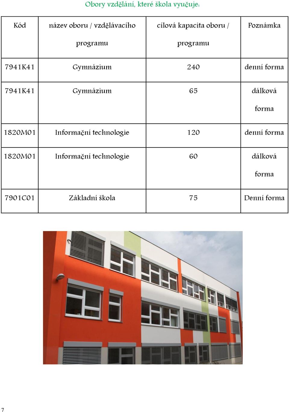 7941K41 Gymnázium 65 dálková forma 1820M01 Informační technologie 120 denní