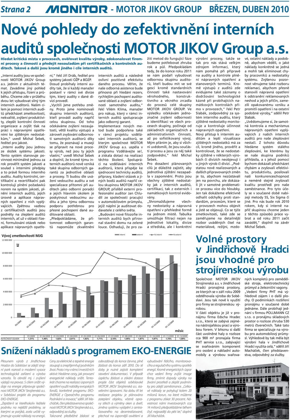 Takové a další jsou kromě jiného i cíle interních auditů. Interní audity jsou ve společnosti MOTOR JIKOV Group a.s. jedním z aktuálních témat. Zavádíme jiný pohled k jejich přístupu, řízení a průběhu.