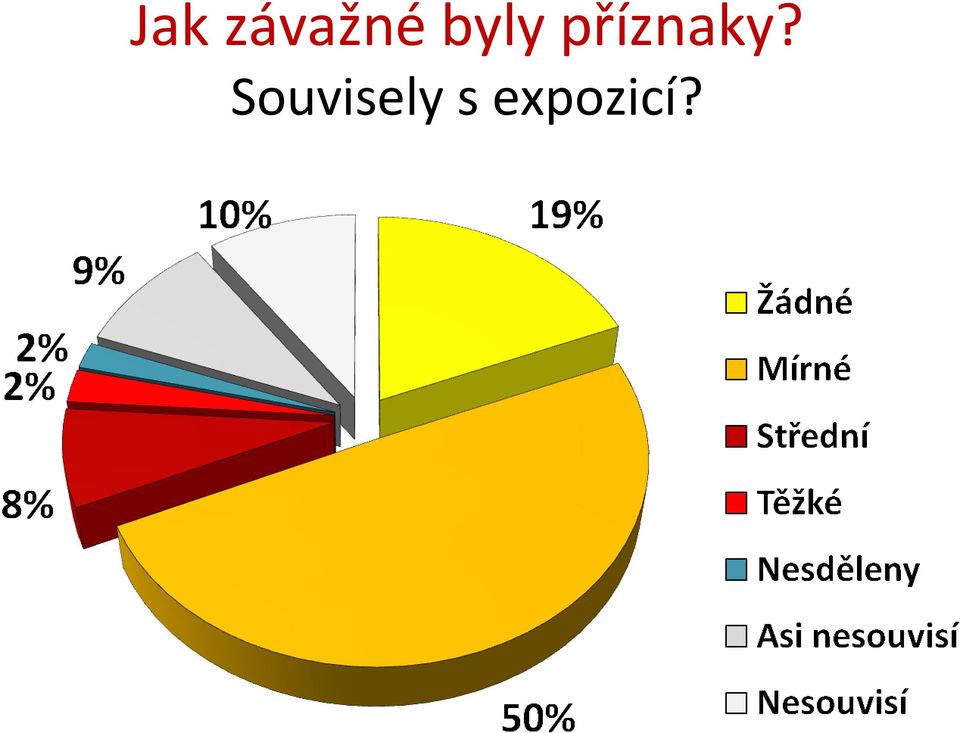 příznaky?