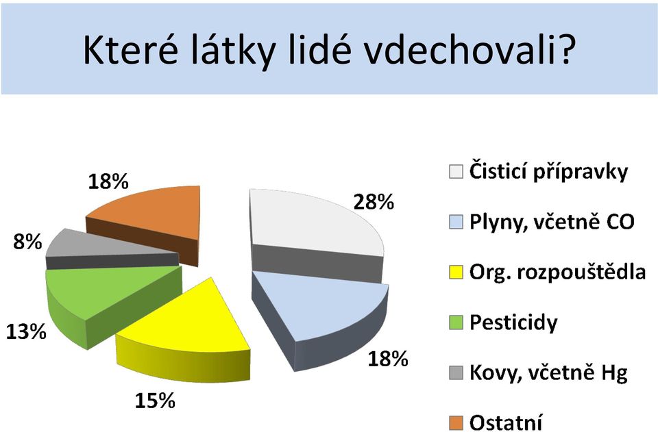 lidé