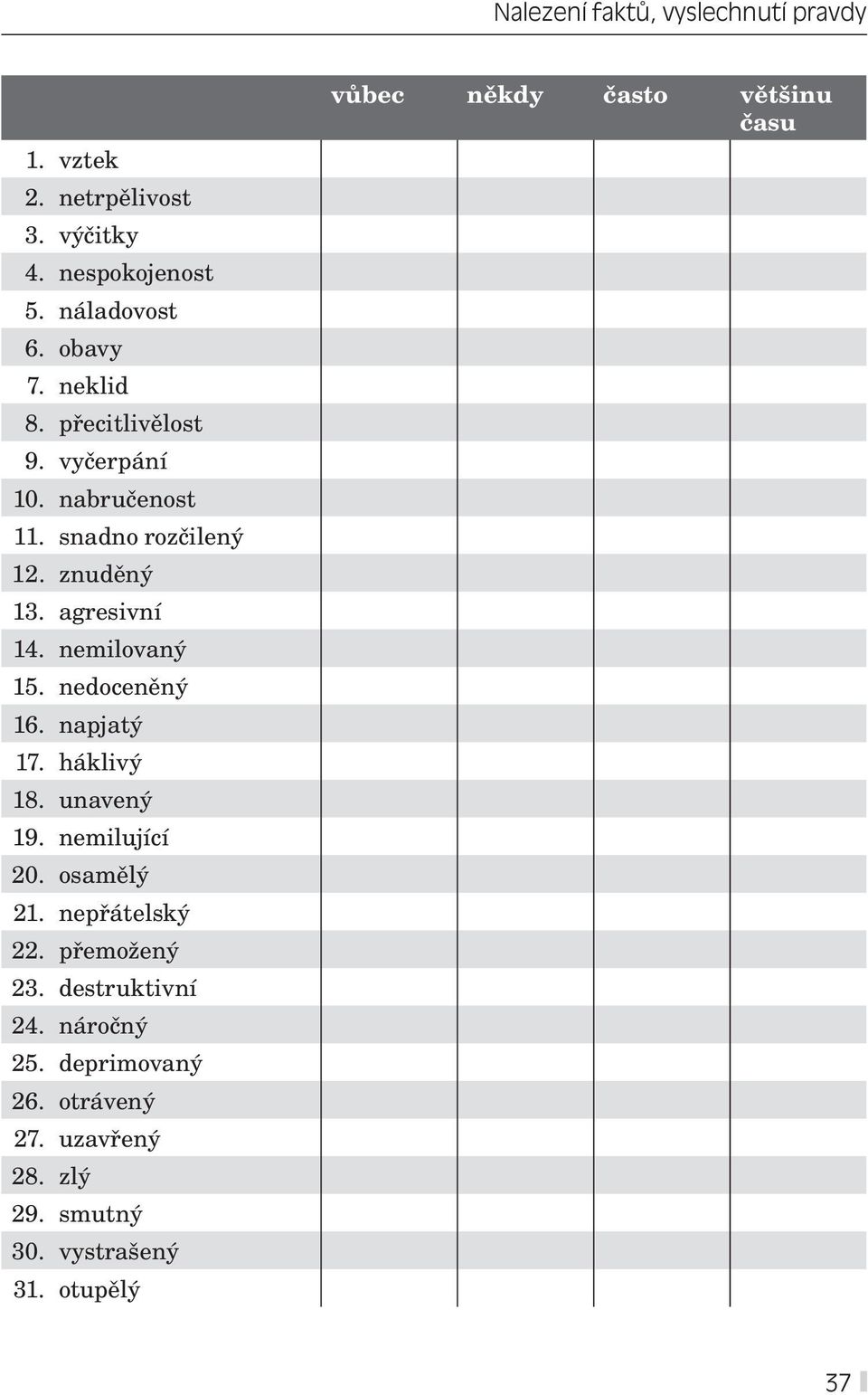 nedoceněný 16. napjatý 17. háklivý 18. unavený 19. nemilující 20. osamělý 21. nepřátelský 22. přemožený 23.