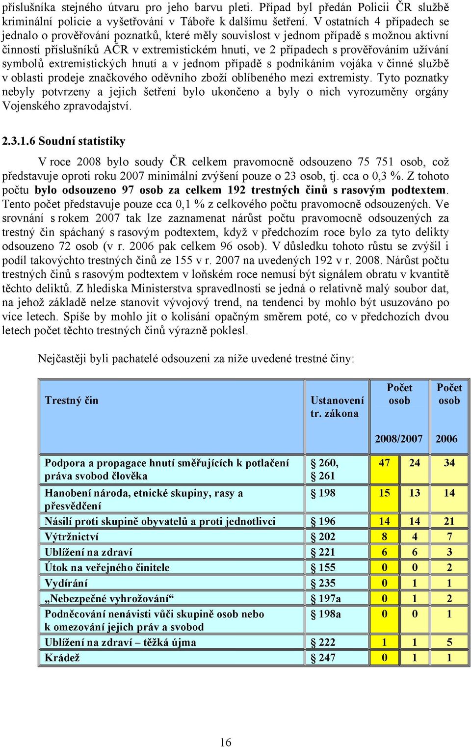 užívání symbolů extremistických hnutí a v jednom případě s podnikáním vojáka v činné službě v oblasti prodeje značkového oděvního zboží oblíbeného mezi extremisty.