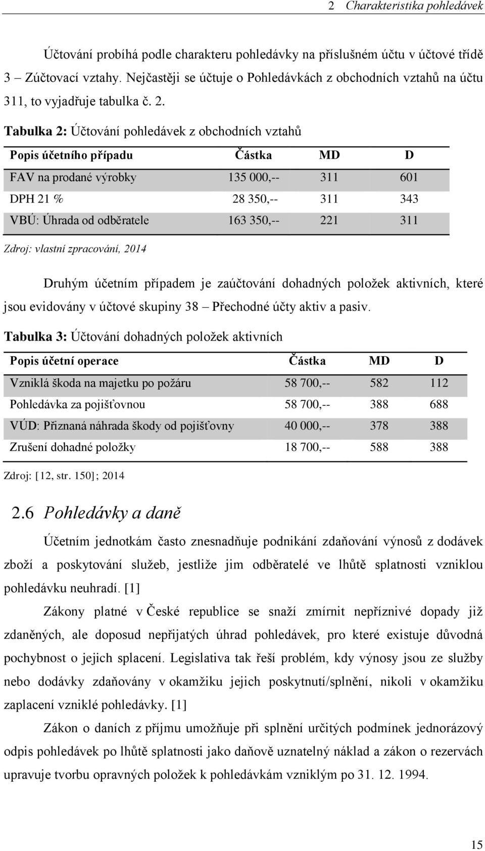 Tabulka 2: Účtování pohledávek z obchodních vztahů Popis účetního případu Částka MD D FAV na prodané výrobky 135 000,-- 311 601 DPH 21 % 28 350,-- 311 343 VBÚ: Úhrada od odběratele 163 350,-- 221 311