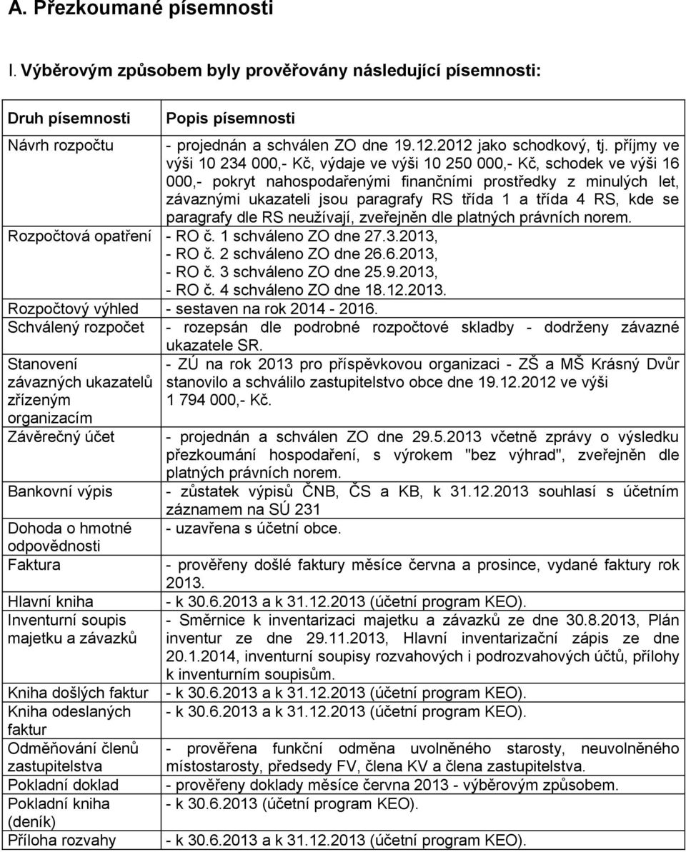 třída 4 RS, kde se paragrafy dle RS neužívají, zveřejněn dle platných právních norem. Rozpočtová opatření - RO č. 1 schváleno ZO dne 27.3.2013, - RO č. 2 schváleno ZO dne 26.6.2013, - RO č. 3 schváleno ZO dne 25.