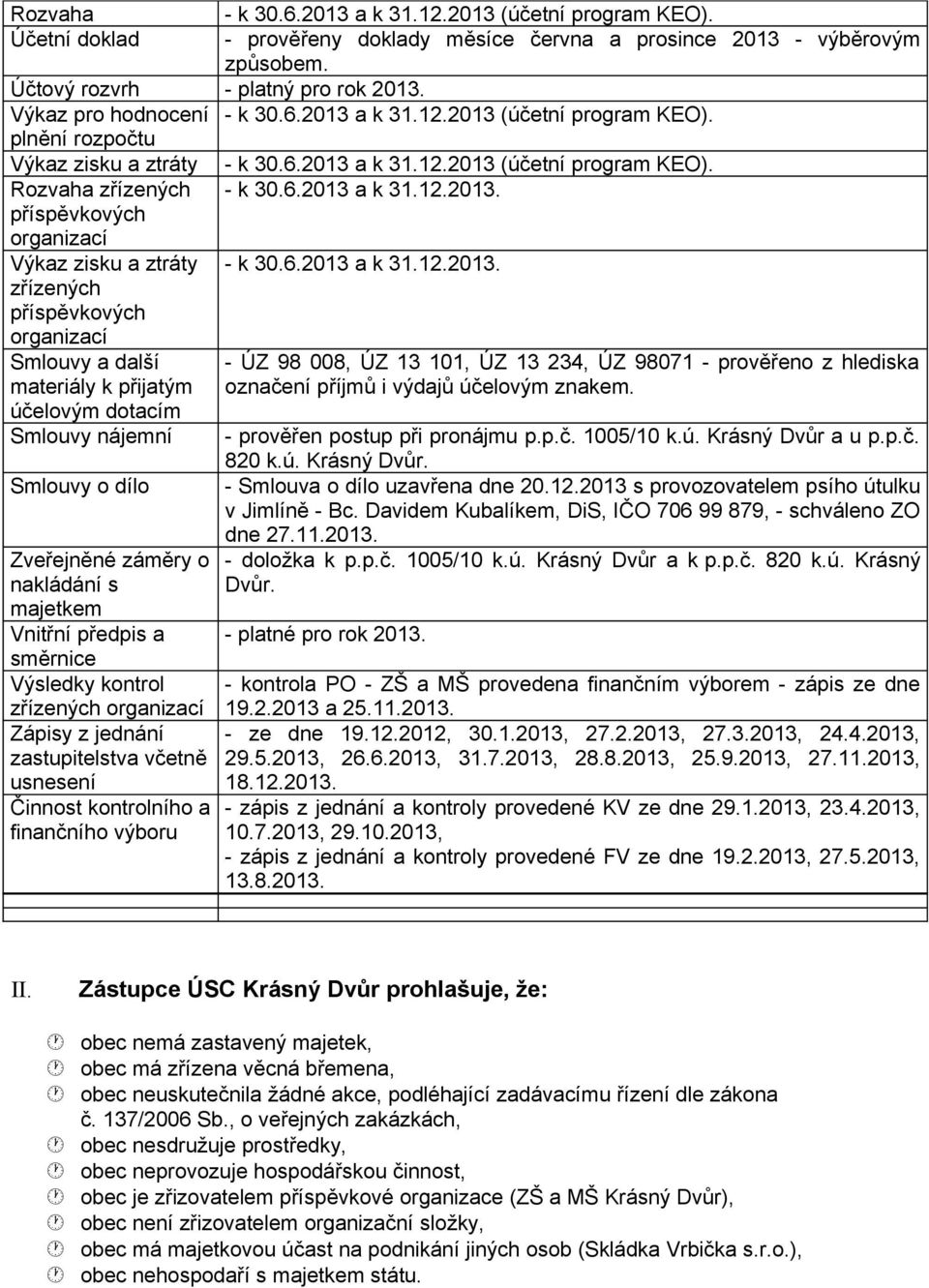 a k 31.12.2013. příspěvkových organizací Výkaz zisku a ztráty - k 30.6.2013 a k 31.12.2013. zřízených příspěvkových organizací Smlouvy a další - ÚZ 98 008, ÚZ 13 101, ÚZ 13 234, ÚZ 98071 - prověřeno z hlediska materiály k přijatým označení příjmů i výdajů účelovým znakem.
