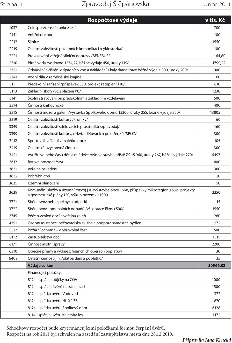 164,80 2310 Pitná voda /vodovod 1234,22, běžné výdaje 450, úroky 115/ 1799,22 2321 Odvádění a čištění odpadních vod a nakládání s kaly /kanalizace běžné výdaje 800, úroky 200/ 1000 2341 Vodní díla v