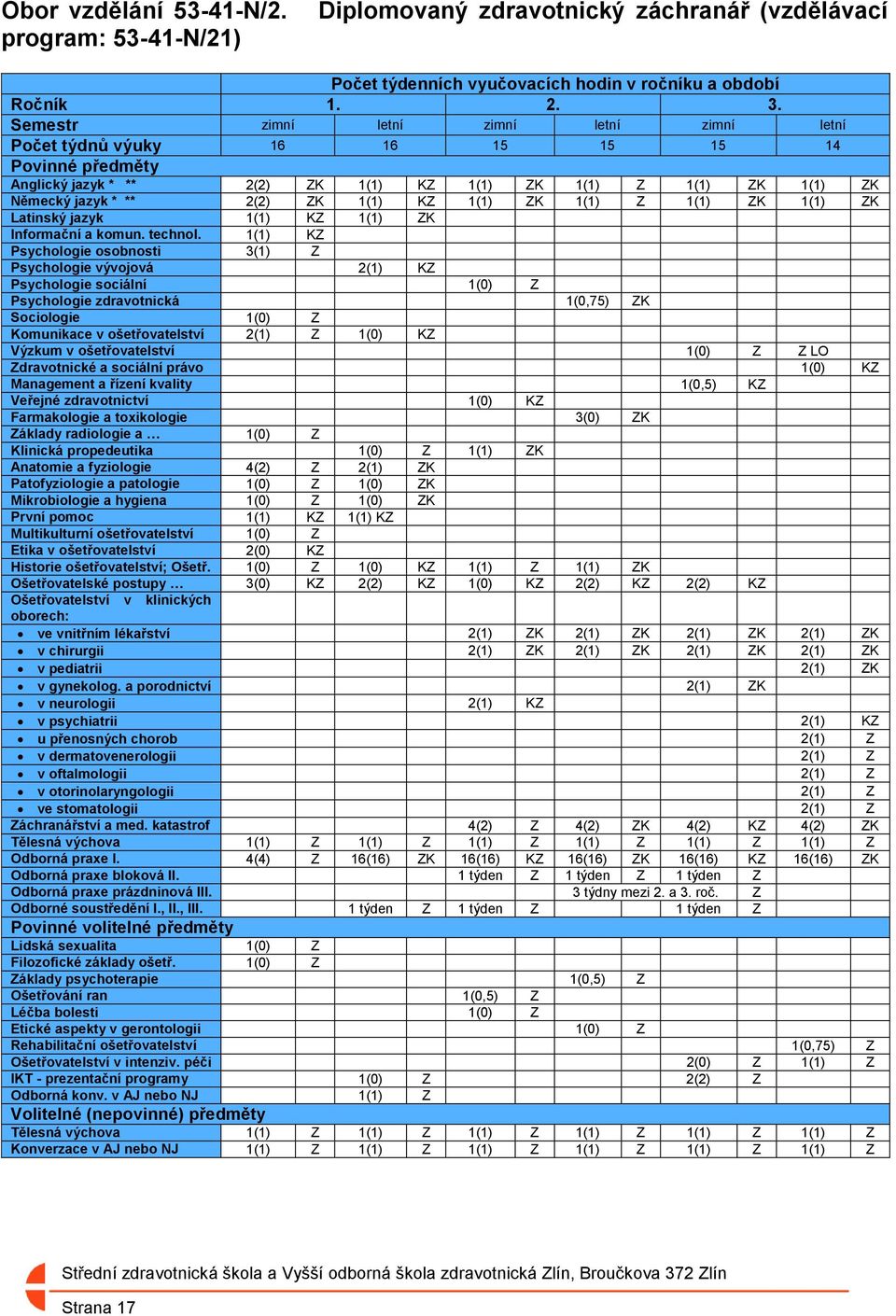 1(1) ZK 1(1) Z 1(1) ZK 1(1) ZK Latinský jazyk 1(1) KZ 1(1) ZK Informační a komun. technol.
