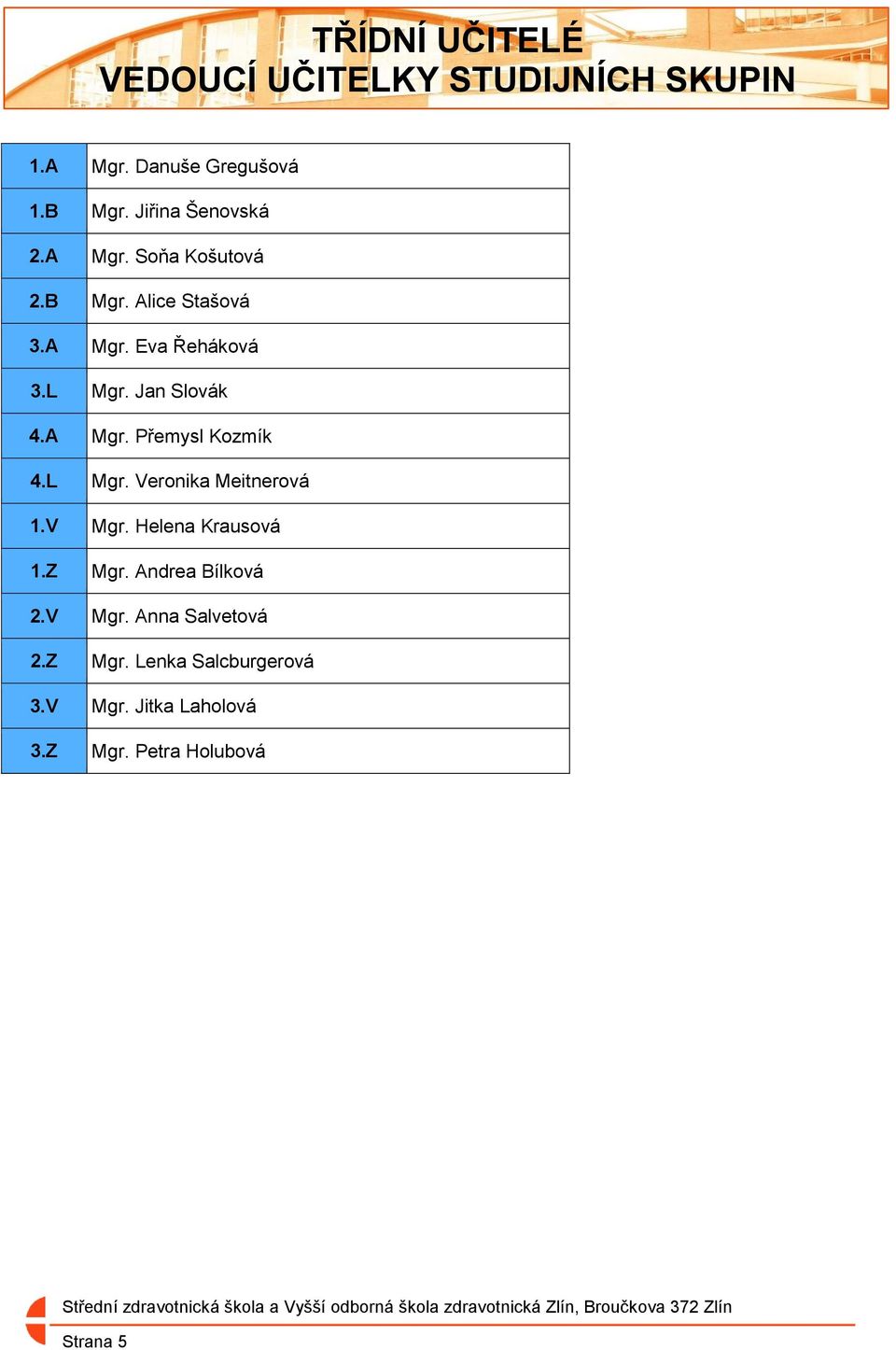 Jan Slovák 4.A Mgr. Přemysl Kozmík 4.L Mgr. Veronika Meitnerová 1.V Mgr. Helena Krausová 1.Z Mgr.