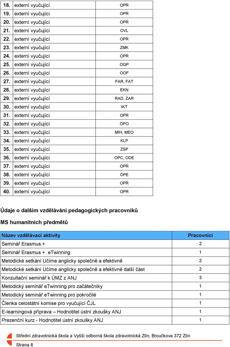 externí vyučující OPO 33. externí vyučující MIH, MEO 34. externí vyučující KLP 35. externí vyučující ZSP 36. externí vyučující OPC, ODE 37. externí vyučující OPR 38. externí vyučující OPE 39.