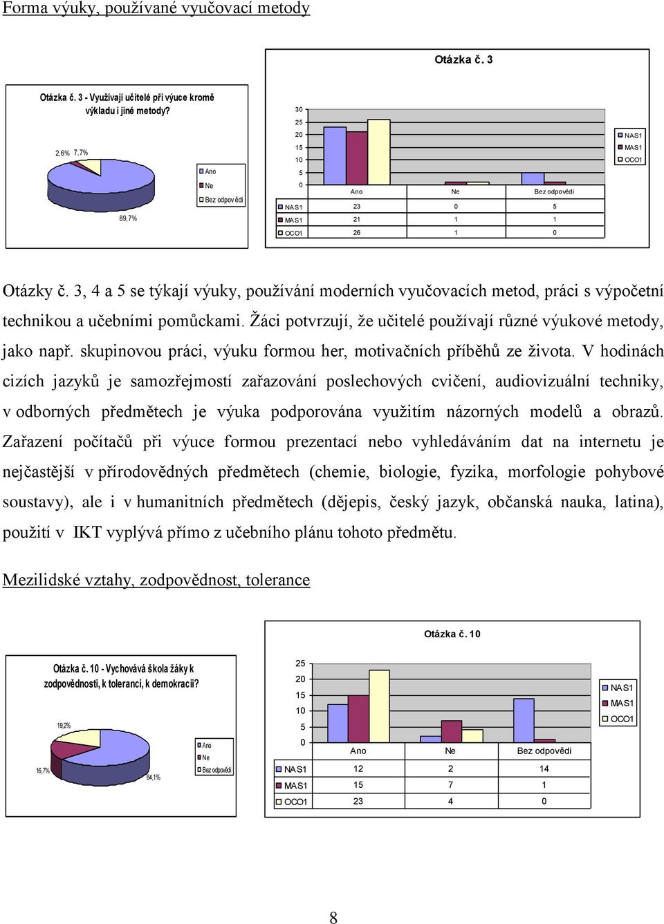 3, 4 a 5 se týkají výuky, používání moderních vyučovacích metod, práci s výpočetní technikou a učebními pomůckami. Žáci potvrzují, že učitelé používají různé výukové metody, jako např.