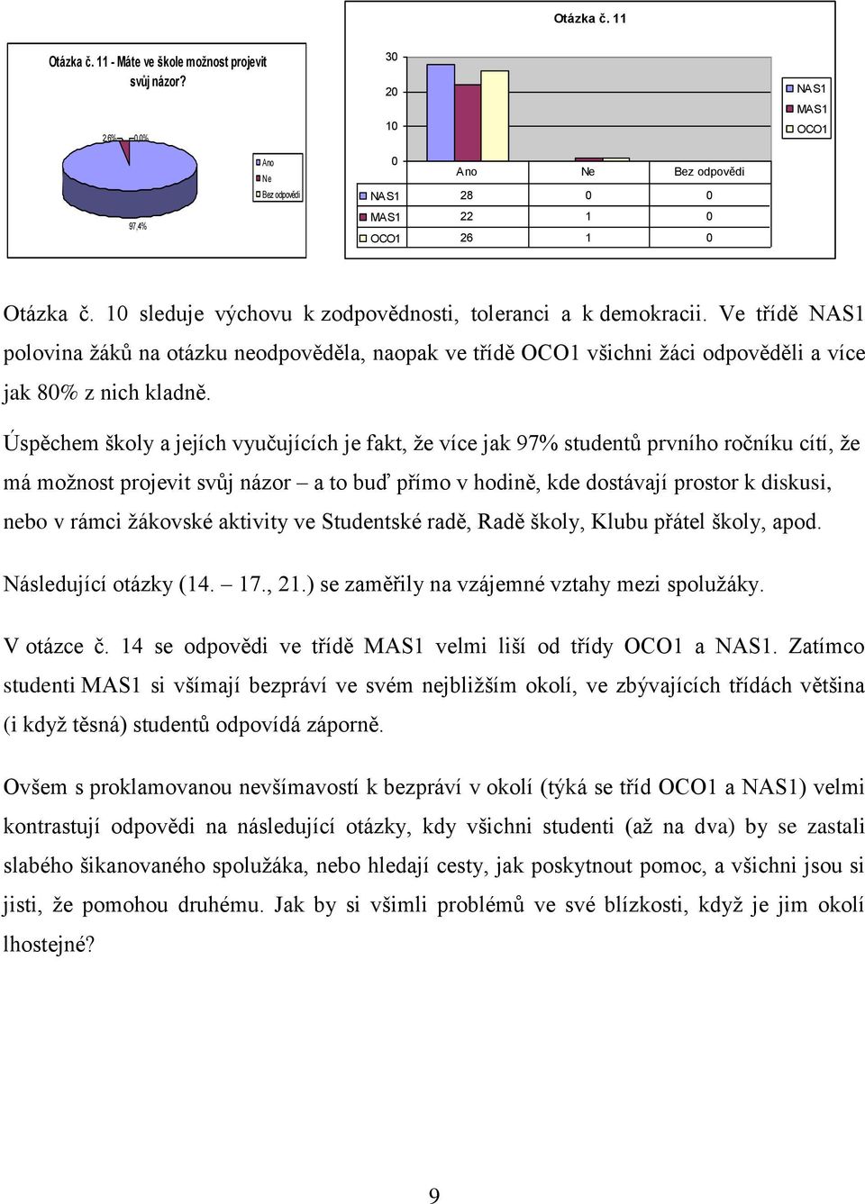 Úspěchem školy a jejích vyučujících je fakt, že více jak 97% studentů prvního ročníku cítí, že má možnost projevit svůj názor a to buď přímo v hodině, kde dostávají prostor k diskusi, nebo v rámci