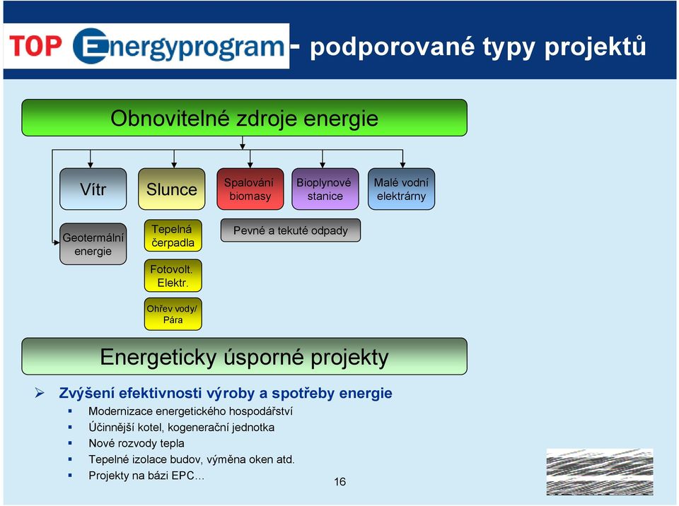 Pevné a tekuté odpady Ohřev vody/ Pára Energeticky úsporné projekty Zvýšení efektivnosti výroby a spotřeby