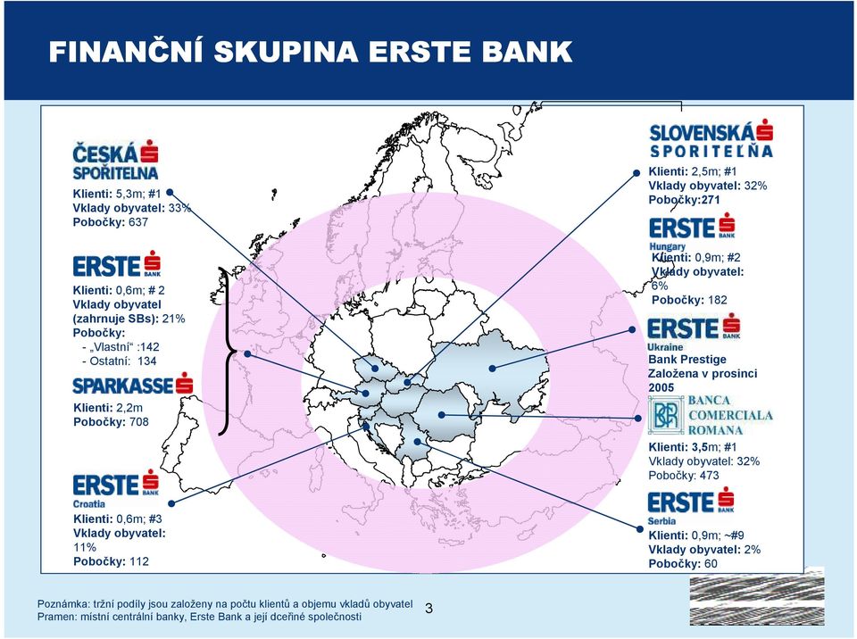 Založena v prosinci 2005 Klienti: 3,5m; #1 Vklady obyvatel: 32% Pobočky: 473 Klienti: 0,6m; #3 Vklady obyvatel: 11% Pobočky: 112 Klienti: 0,9m; ~#9 Vklady