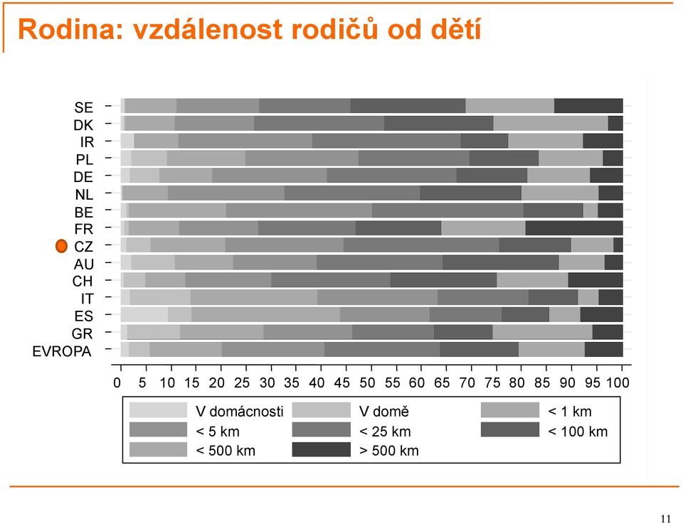 40 45 50 55 60 65 70 75 80 85 90 95 100 V domácnosti