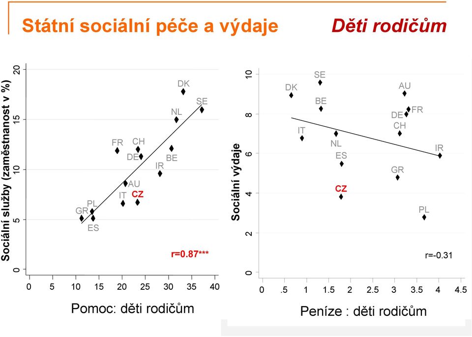 BE r=0.87*** DK IT SE BE NL ES CZ AU FR DE CH IR GR PL r=-0.