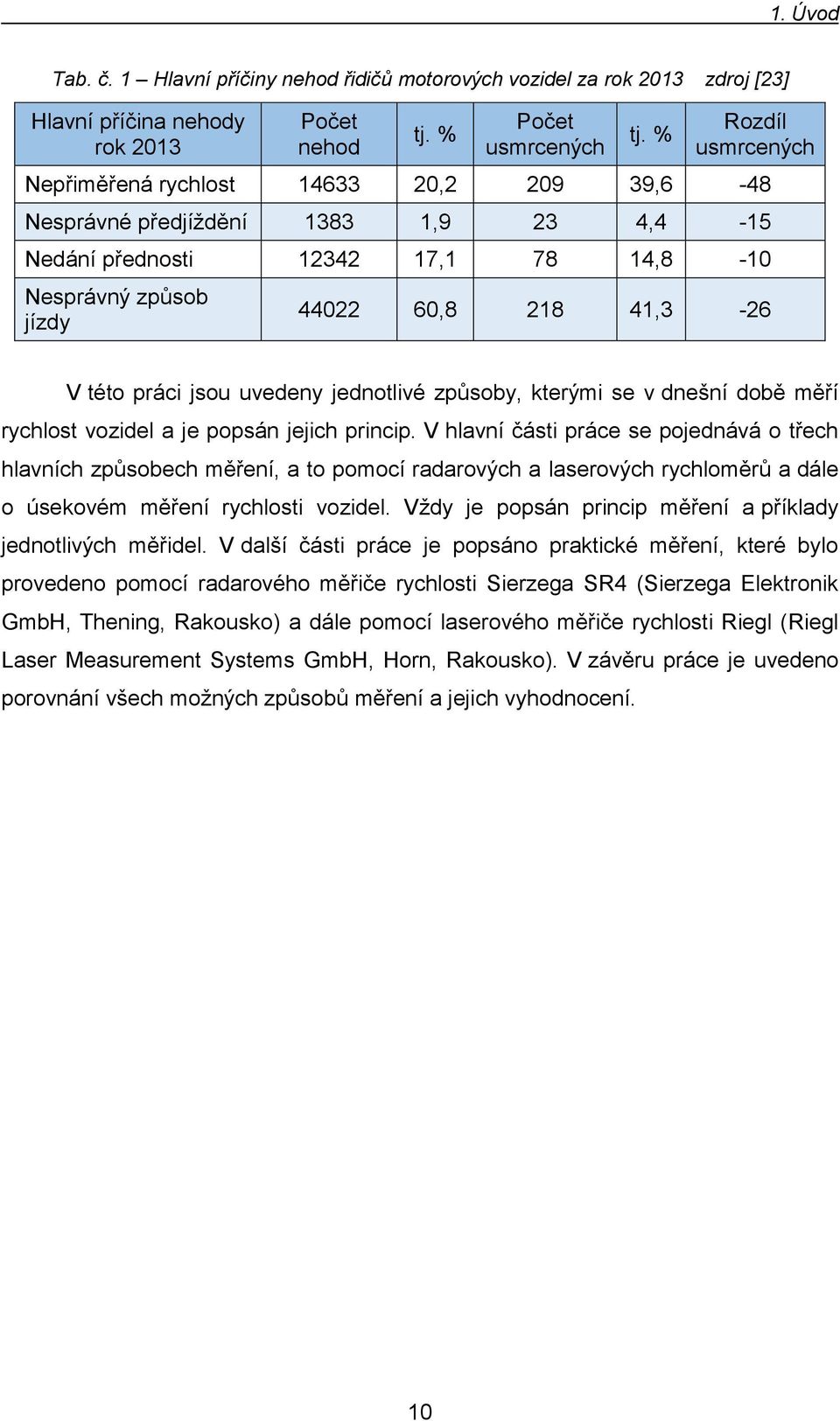 práci jsou uvedeny jednotlivé způsoby, kterými se v dnešní době měří rychlost vozidel a je popsán jejich princip.