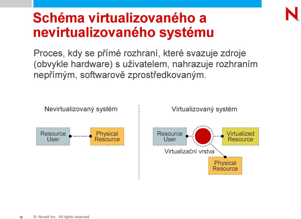 softwarově zprostředkovaným.